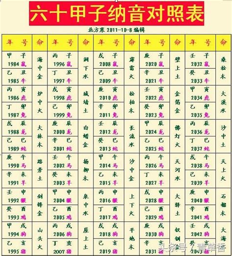 八字 五行屬性|生辰八字查詢，生辰八字五行查詢，五行屬性查詢